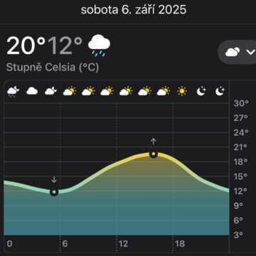 Počasí ideální a 3 akce v centru města