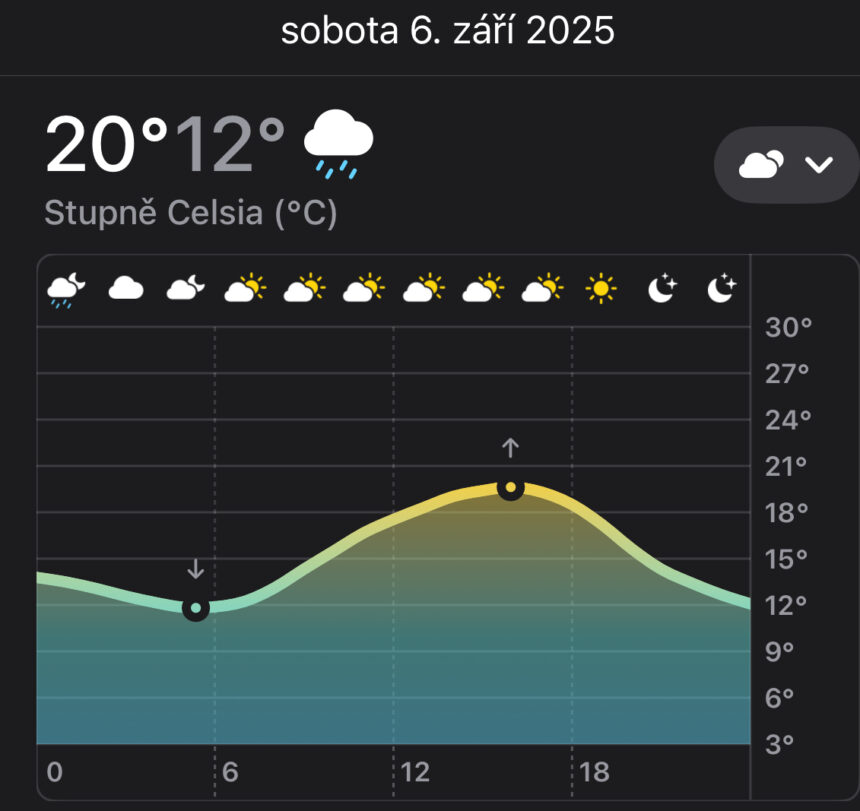 Počasí ideální a 3 akce v centru města