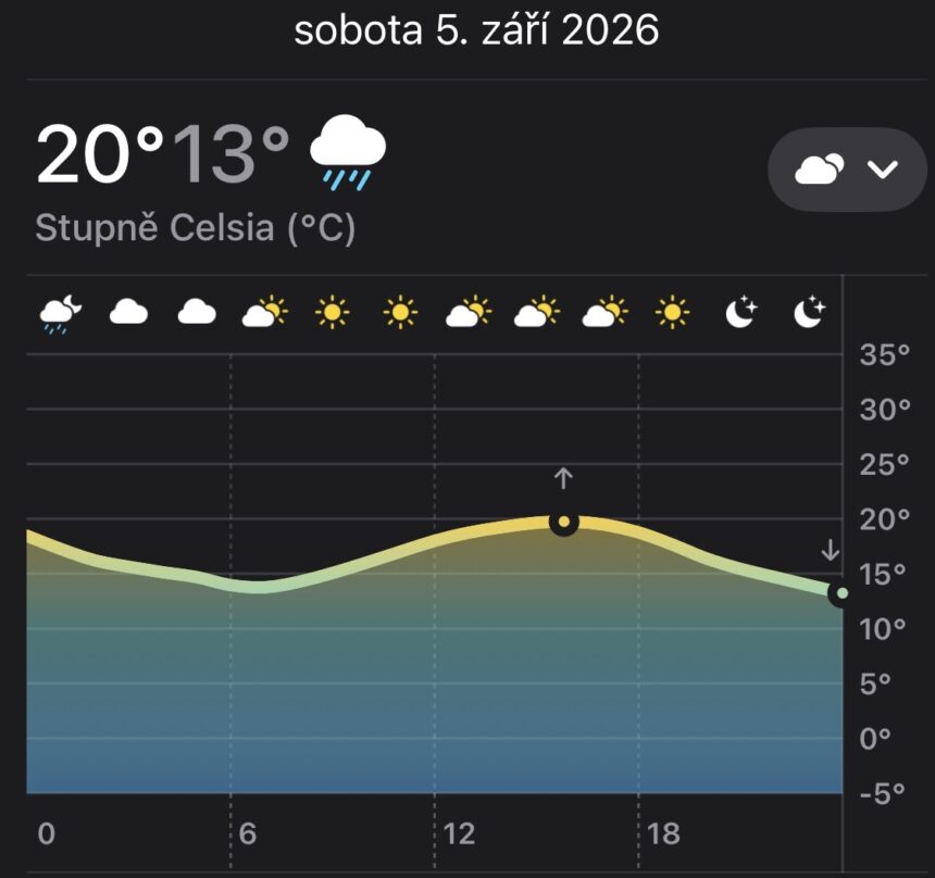 Počasí během 26. ročníku